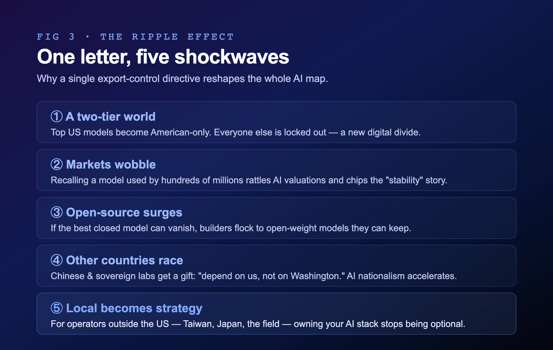 One letter, five shockwaves