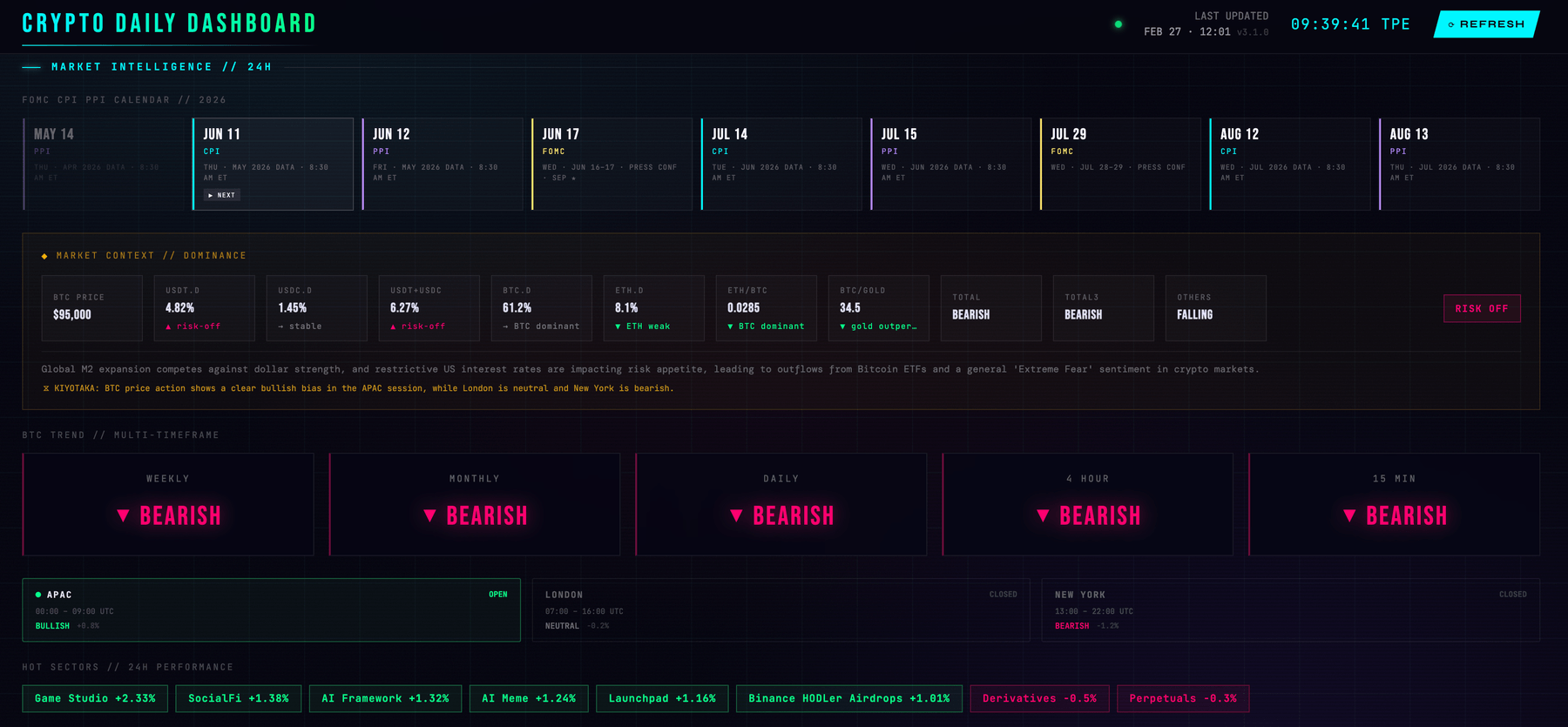 Crypto Daily Dashboard — market intelligence mission control
